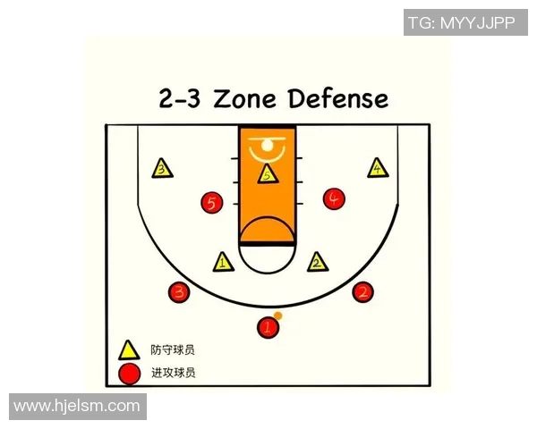 战术拆解：篮球八卦为何能掌控比赛节奏？